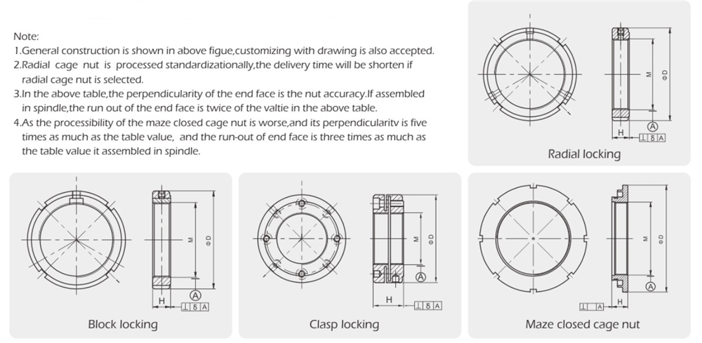High Quality Durable Using Various Spindle General Spindles Series