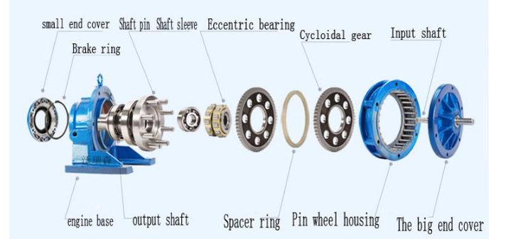 Cycloid Cyclo Pin Wheel Drive Speed Reducer Bwd Gear Box Geared Motor Hydraulic Gear Motor Reduction Cycloidal Gearbox