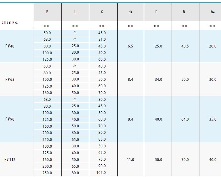 Conveyor Chains With Attachments FV40 FV63 FV90 FV112