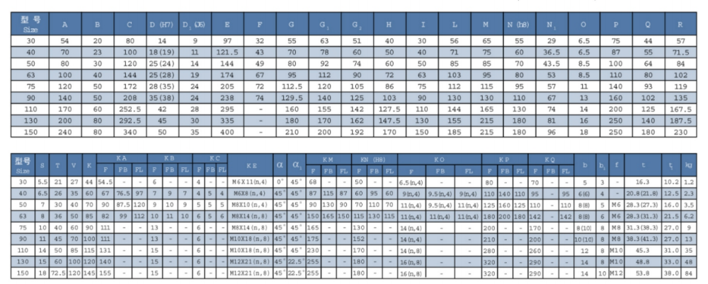 High Quality  Input Shaft Aluminum DC Motor Drive Reduction Worm Gearbox with Output Shaft Flange