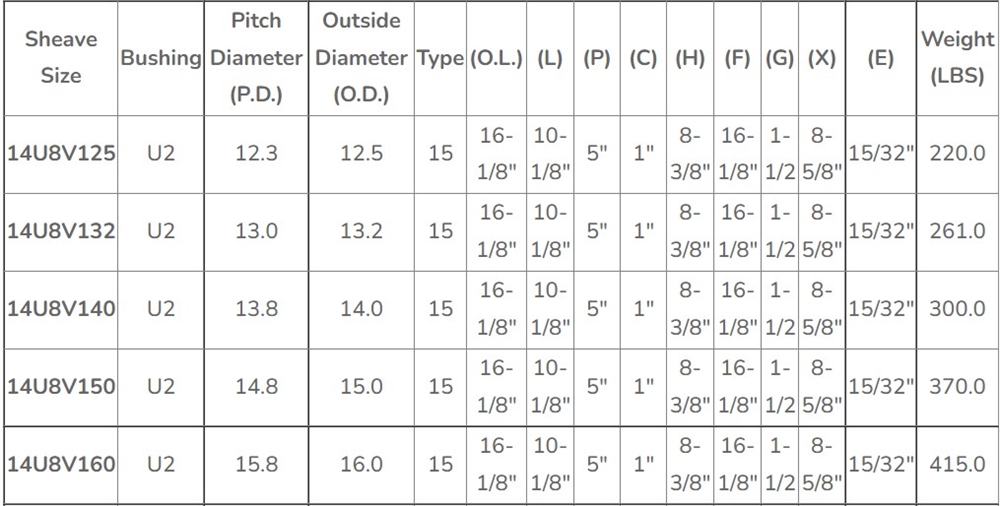 USA Professional American Standard 8V Series Cast Iron Fourteen-Groove Pulley Sheaves with Split Taper Bushings