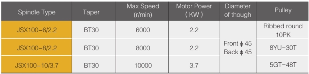 Proper Price Stainless Steel 6000rpm 5.5KW Spindle Unit for CNC Machine Center