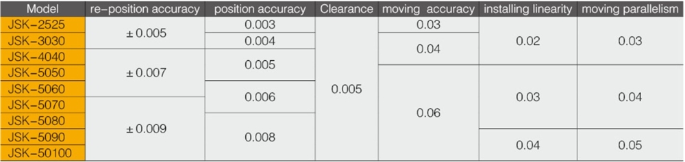 High Quality Cross Working Table Series CNC Double Coordinate Working Table Cnc Ball Screw