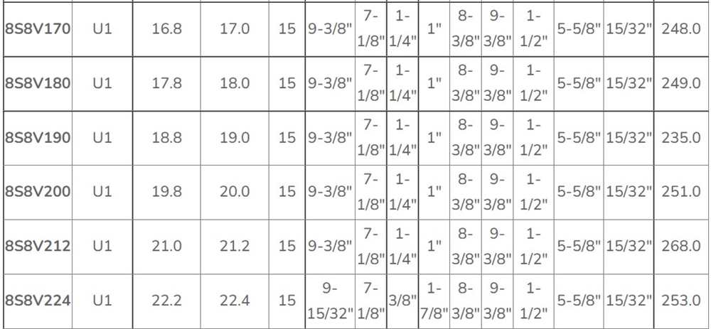 8V Series Cast Iron Multifunctional Split Taper Bushings Eight-Groove Pulley Sheaves V-Belt Made Durable Nylon OEM Customizable