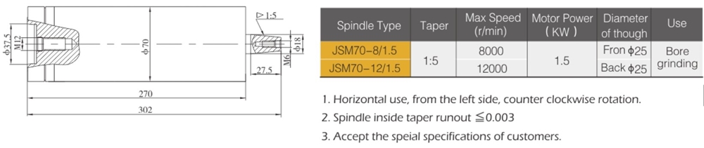 Factory Sale Various Widely Used  3000rpm 7.5kw Spindle Unit for Grinding