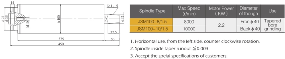 Factory Sale Various Widely Used  3000rpm 7.5kw Spindle Unit for Grinding