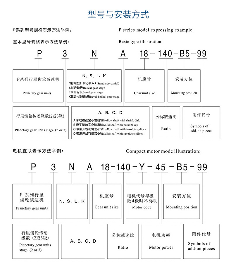 High Torque P Series High Precision Right Angle Brevini Riduttori Planetary Gearbox