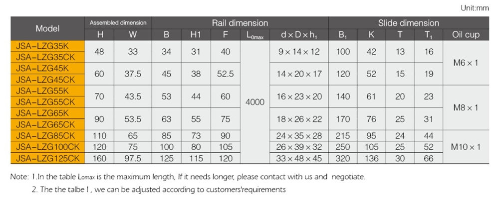 Widely Used Superior Quality Dimenson Linear LZG-KL Roller Style Linear Ball Screw of Linear Guideway