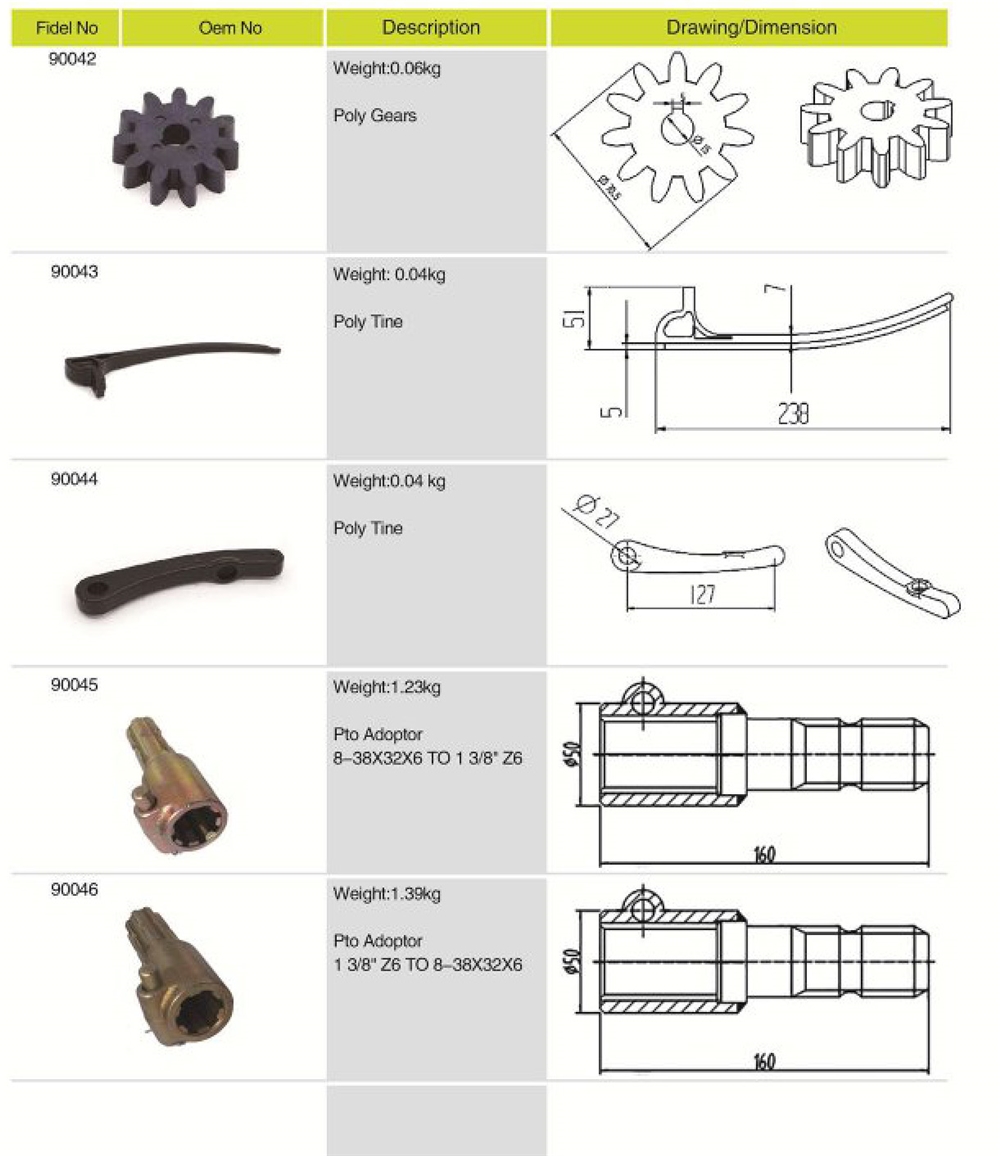 Promotional Various Durable Using Agricultural Spare Parts Poly Tine