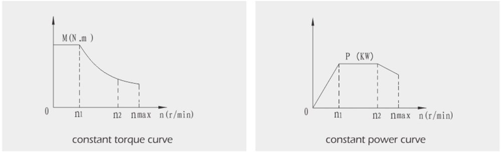 Economical Custom Design Motor Spindle CNC 12kw Spindle Motor for CNC Spindle