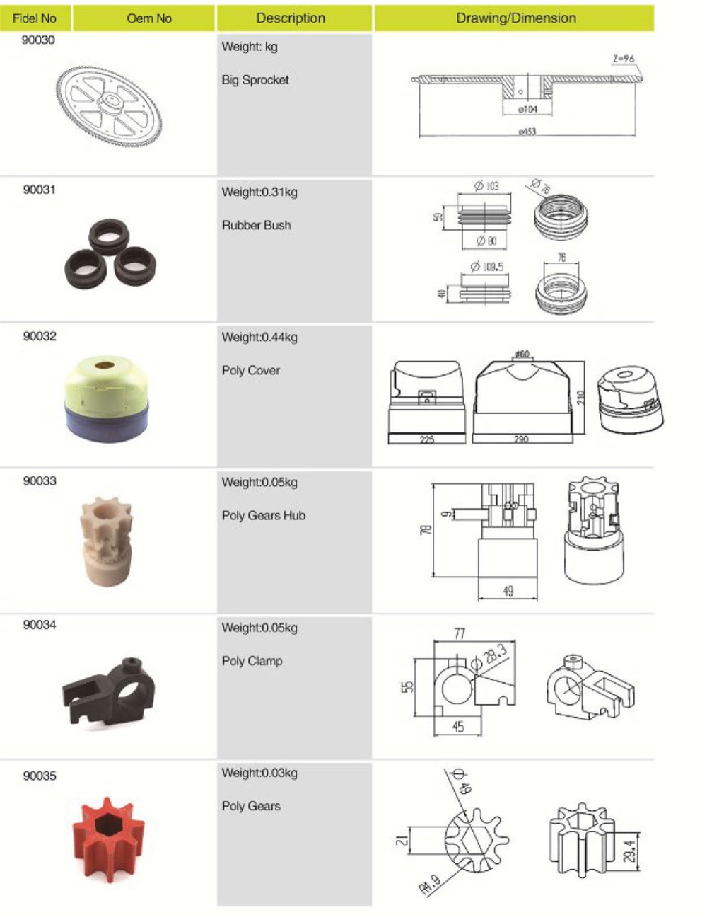 Unique Design Hot Sale Agricultural Spare Parts Poly Clamp