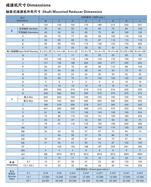 SMR Type D Size Shaft Mounted Reducer Spiral Bevel Gear Flen Der Gearbox Small Right Angle Gearbox  with Motor