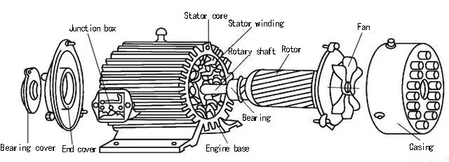 Customized USA Top Motor Three-Phase Gear Motor Box Smart Equipment with Self-Locking Power off Feature