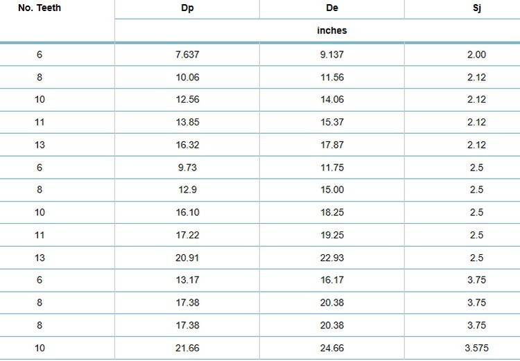 Round Link Sprockets