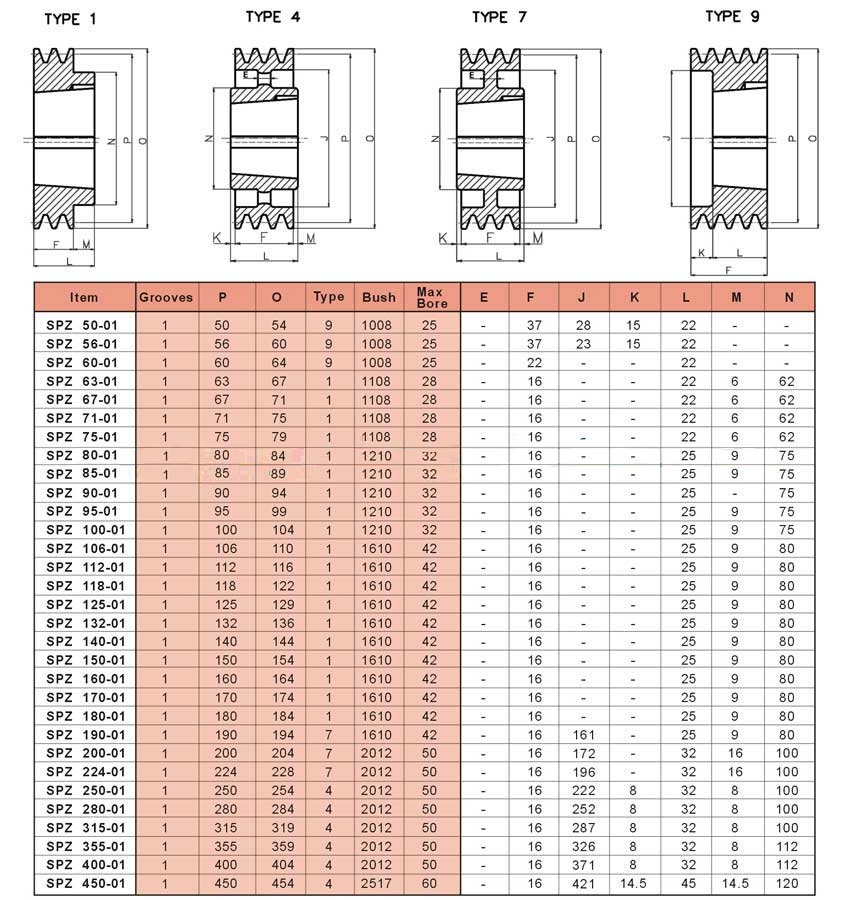 Good Quality SPA SPB SPC SPZ Double V Belt Pulley
