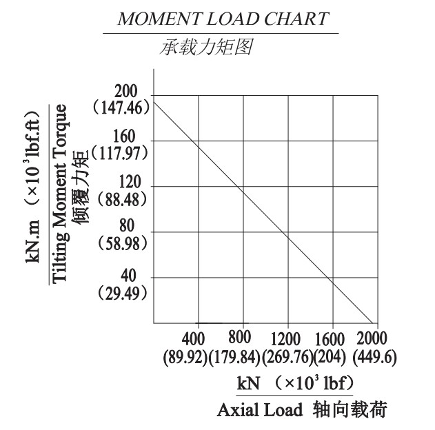 FWA Series FWA19 Slewing Drive Gearbox Slewing Drive for Truck Mounted Crane