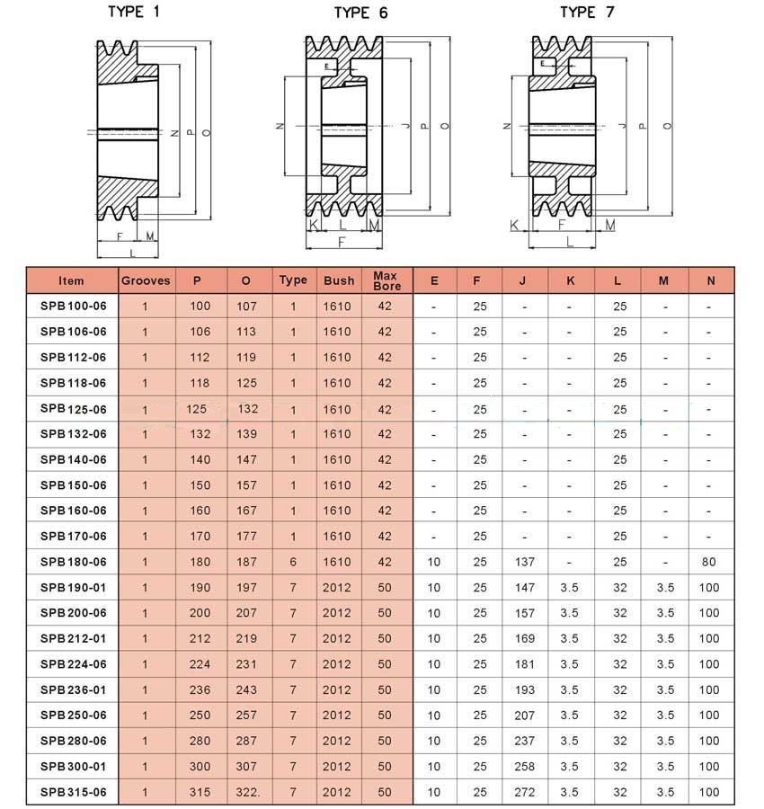 Good Quality SPA SPB SPC SPZ Double V Belt Pulley