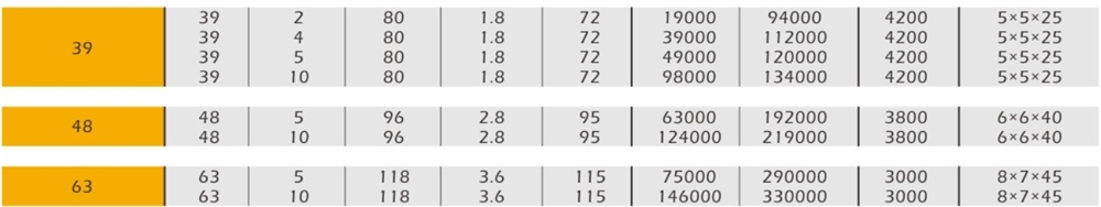 Special Design Widely Used BT-GZXS Series Planetary Roller Ball Screw