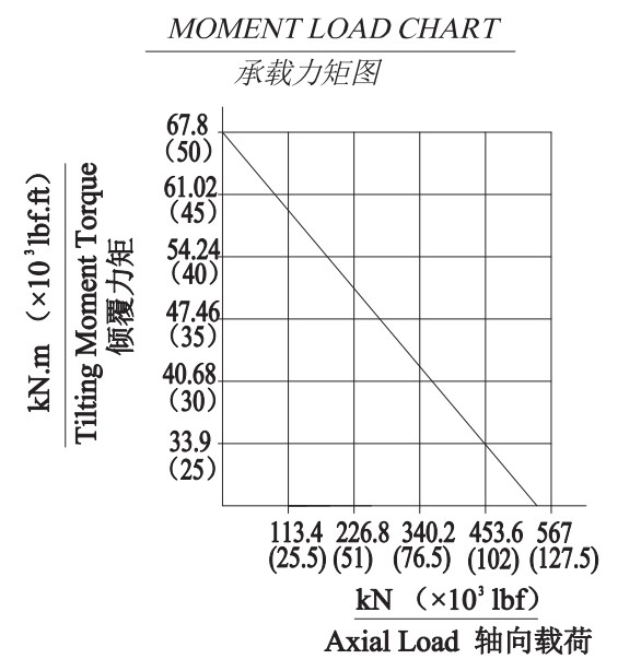 Exquisite Structure Manufacturing FGE Series Slewing Drive FGE14 for Machinery/Vacuum Trucks Industrial Use