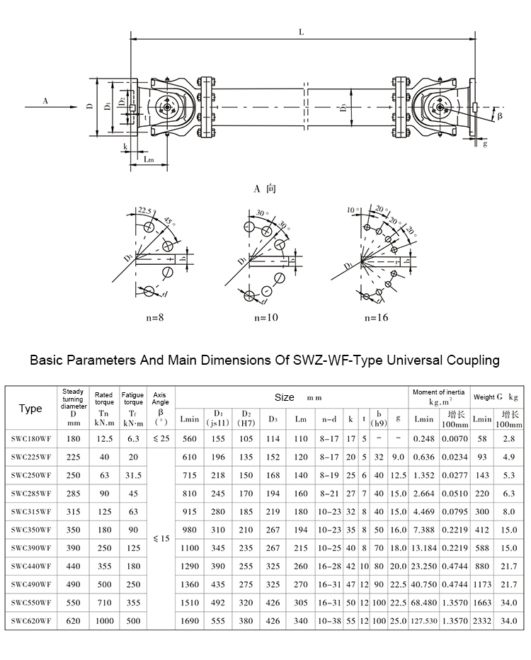 Universal Join Transmission Shaft Coupling Types Universal Steel Joint Shaft Coupling