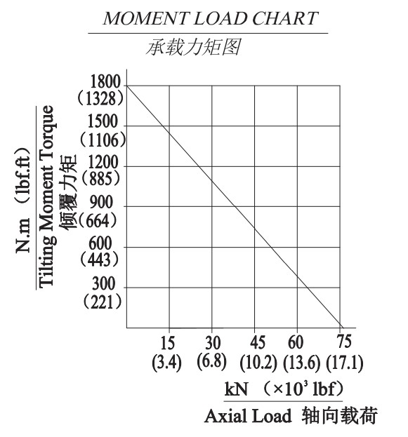 High Quality FGE5 Slewing Drive Speed Reducer Low Price Guaranteed for Truck Mixers Planetary Gearing Arrangement Machinery