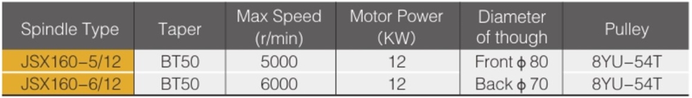 Promotional Various Good Quality 12KW Spindle Unit for CNC Machine Center