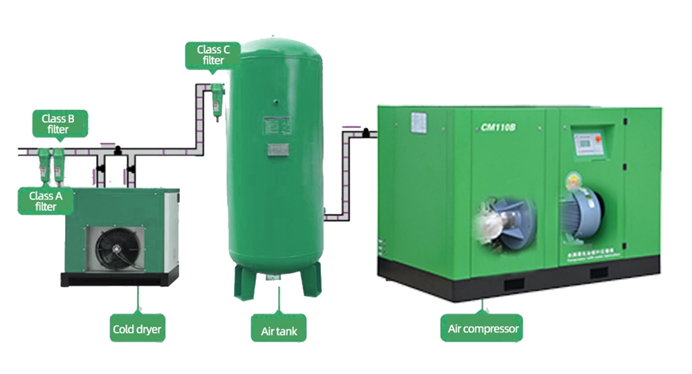 New Arrival Latest Design Cm/b Series Water Lubrication Oil-free Oilless Screw Air Compressor