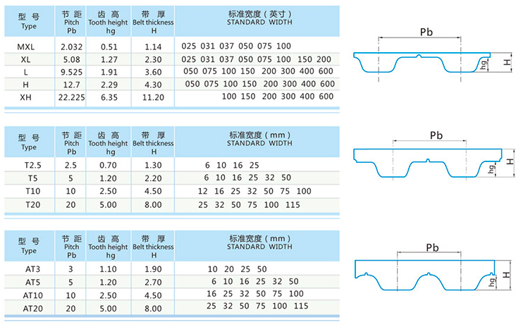 Pitch 9.525mm L Type Trapezoidal Tooth Timing Belt Pulley