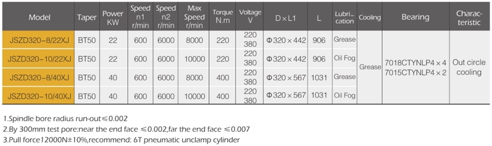 Factory Manufacture Various 380V Cheap CNC 22kw Spindle Motor for CNC Spindle
