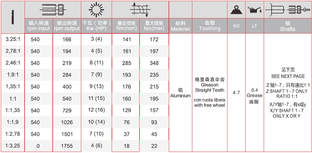EPG T Series Spiral Bevel 90 Degree Shaft Gearbox Speed Increaser for Screw Jack Lifing