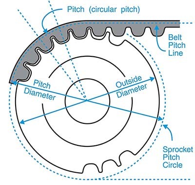 Pitch 9.525mm L Type Trapezoidal Tooth Timing Belt Pulley