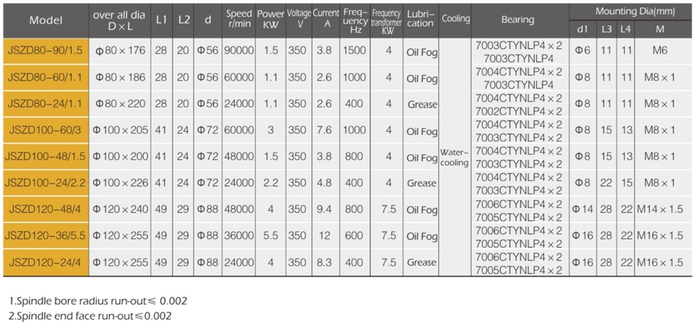 High Quality Electric Spindle Motor for Grinding for Drilling at a Fair Price-New Condition