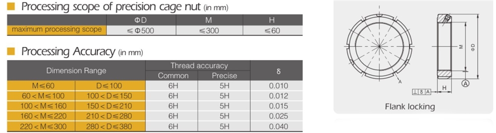 High Quality Durable Using Various Spindle General Spindles Series