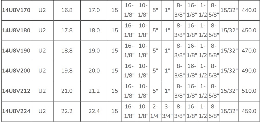 USA Professional American Standard 8V Series Cast Iron Fourteen-Groove Pulley Sheaves with Split Taper Bushings