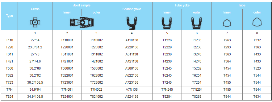 Tractor Parts PTO T Series Driveshaft