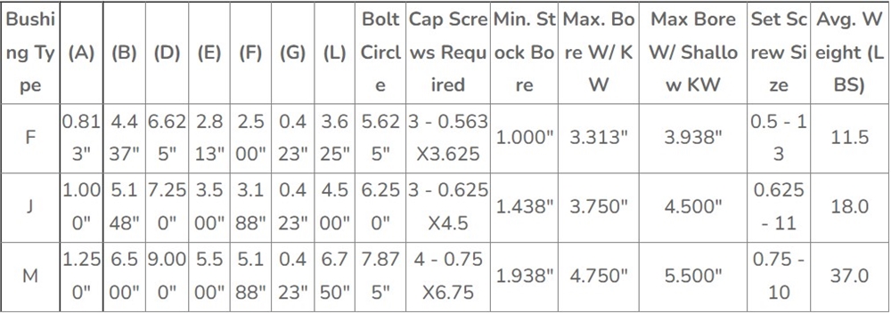 American Standard Pulley 8V Series Cast Iron Four-Groove QD Sheaves V-Belt for 8V Belts OEM Supported Nylon Material
