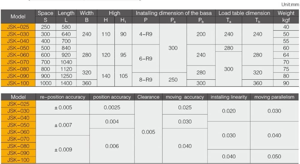 New Arrival Latest Design CNC Single Coordinate Working Table Cross Working Table Ball Screw
