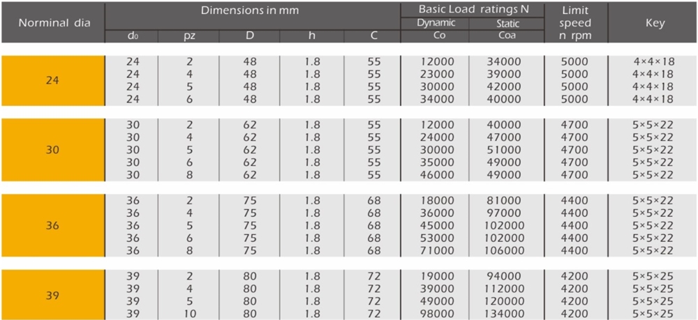 Special Design Widely Used BT-GZXS Series Planetary Roller Ball Screw
