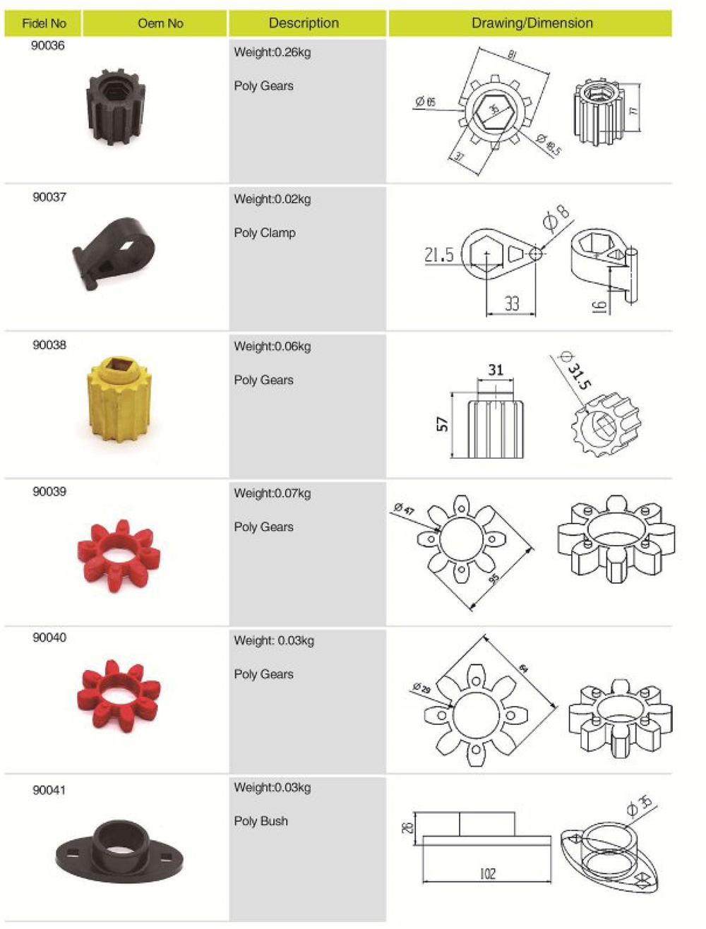Wholesale Customized Good Quality Agricultural Spare Parts Poly Gears