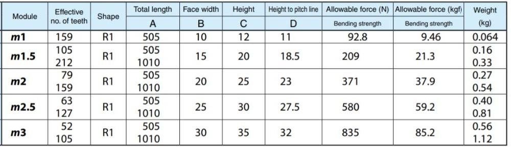 Sliding Door Motor with Gear Rack and Pinion Cnc