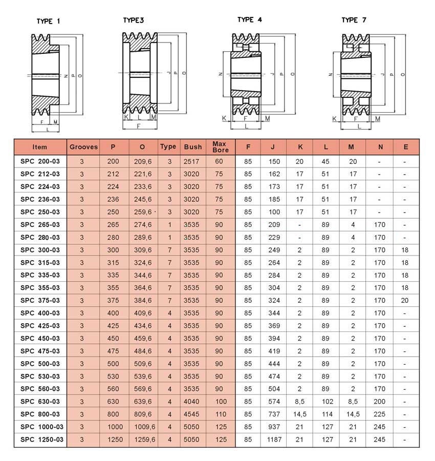 Good Quality SPA SPB SPC SPZ Double V Belt Pulley