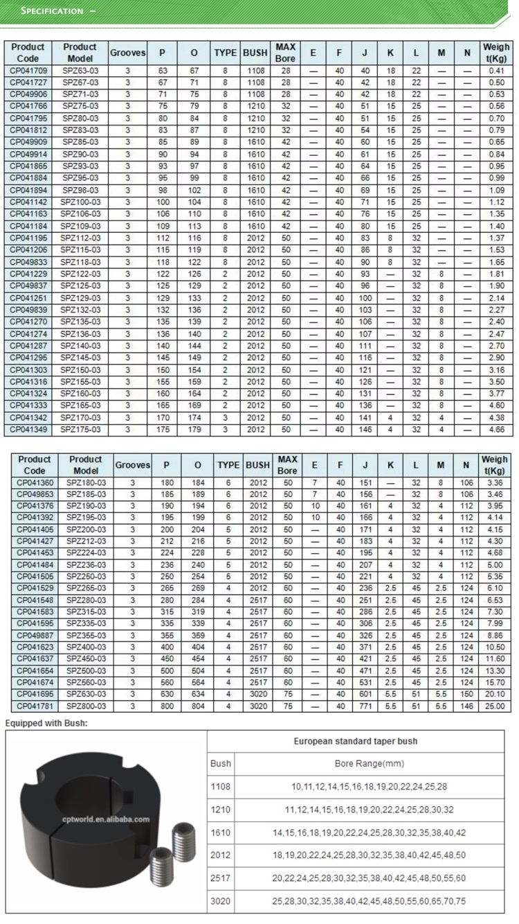 HZPT Cast Iron SPZ160-03-2012 V-Belt Pulley 160mm Pitch Diameter 3 Grooves with 2012 Taper Bush Price