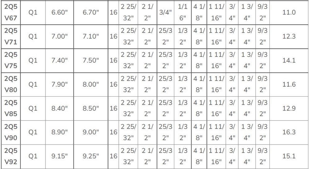 5V Series Cast Iron Two-Groove Sheaves American Standard Pulley With Split Taper Bushings for 5V Belts
