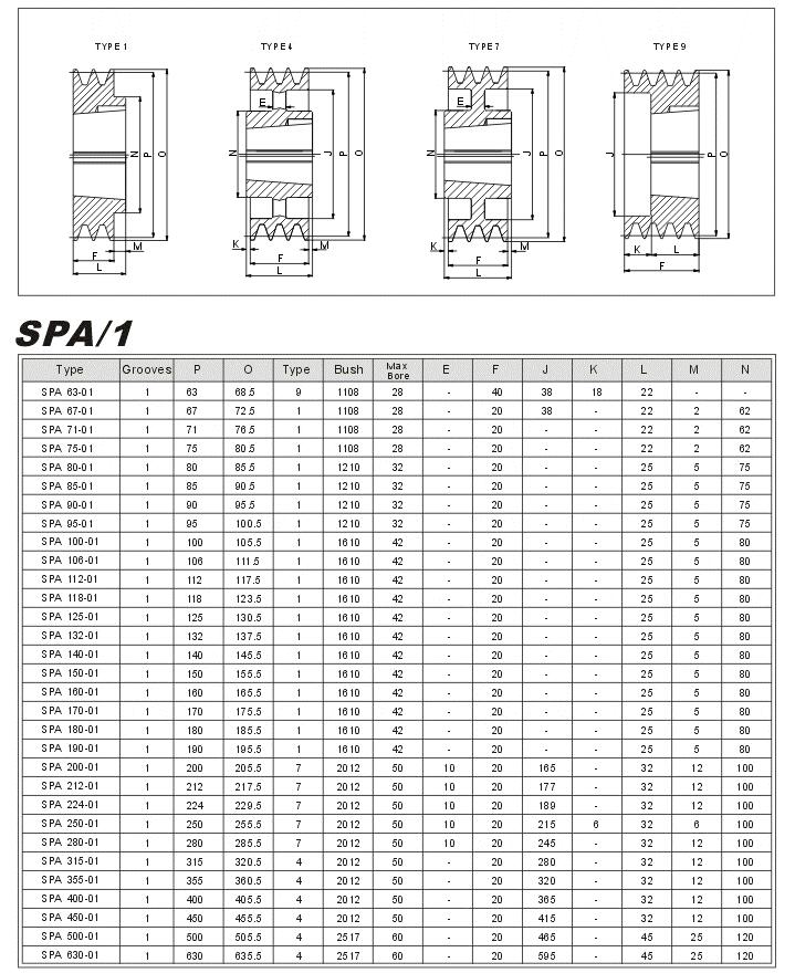 Multifunctional Spa/spz/spb/spc European Standard Cast Iron Taper Lock Pulleys with Low Price