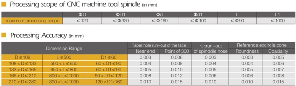High Quality Durable Using Various Spindle General Spindles Series