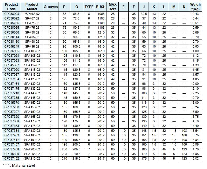 Heavy Duty Iron Phosphate Recovery Snatch Block Pulley Winch 2-Groove V-Belt Pulley in Nylon OEM Customized Support