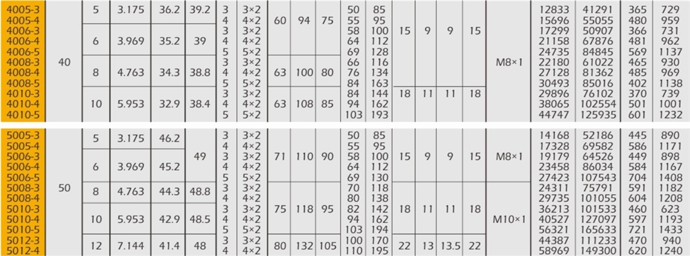 USA Professional Manufacture G.GD Series Ball Set Screw Miniature Ball Screw