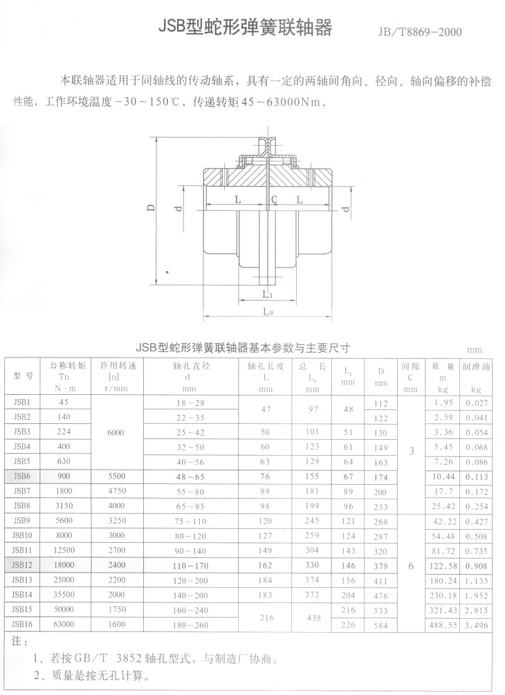 Good Quality T20 Type Grid Coupling