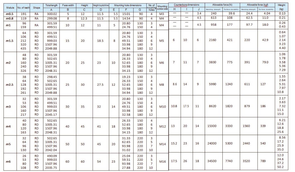 Din6 Precision Cnc Cutting Machine Automatic Sliding Gate Helical Rack Pinion Gear