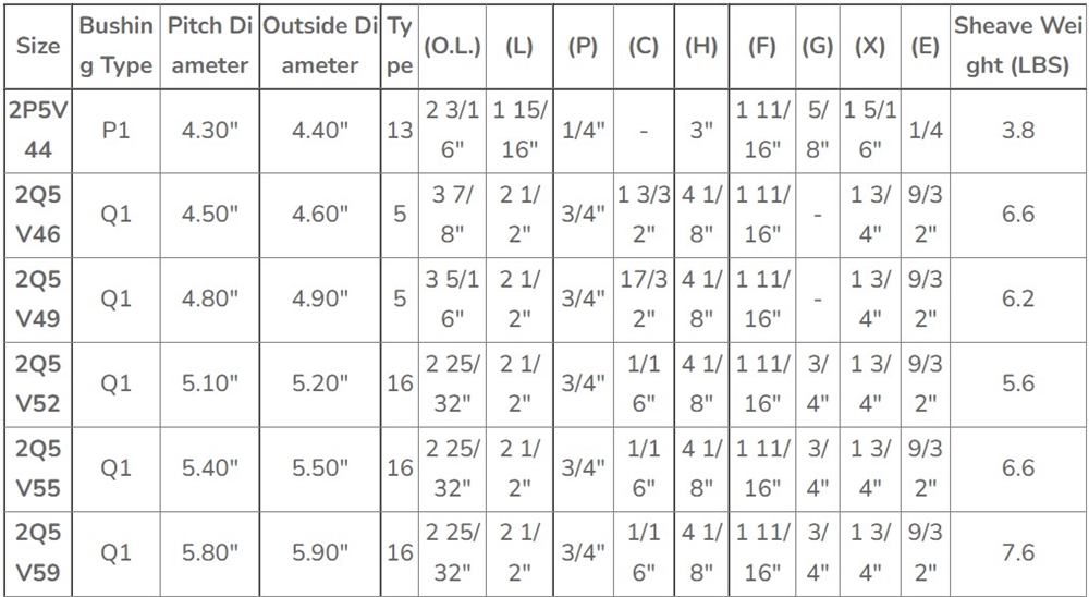 5V Series Cast Iron Two-Groove Sheaves American Standard Pulley With Split Taper Bushings for 5V Belts